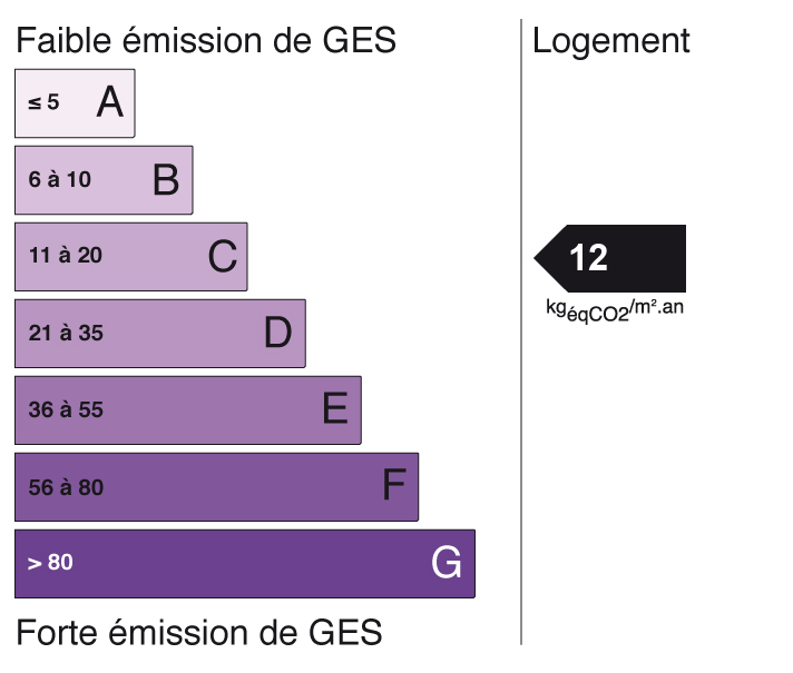 ges